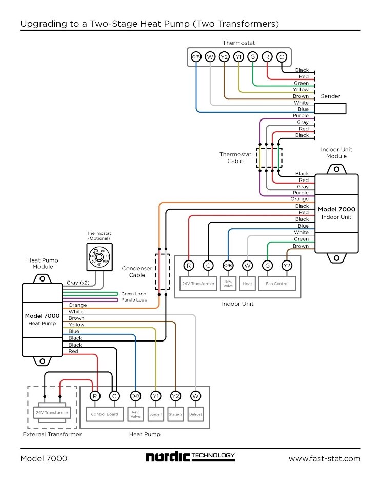 FAST-STAT 7000 WIRE EXTENDER