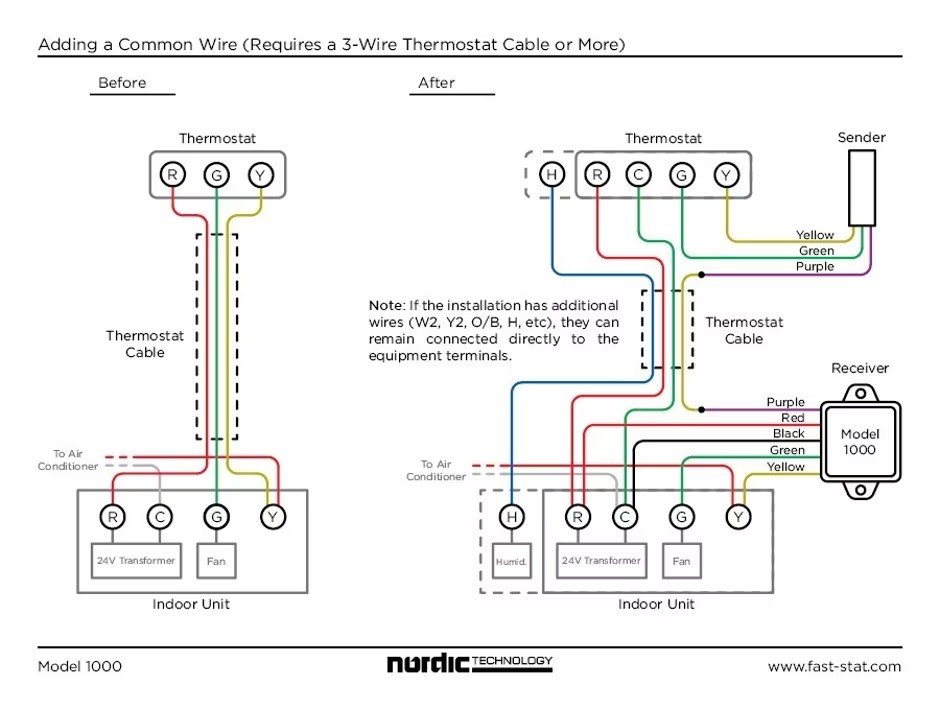 FAST-STAT 1000 WIRE EXTENDER