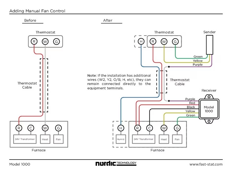 FAST-STAT 1000 WIRE EXTENDER