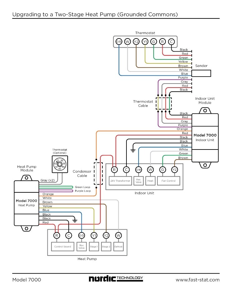 FAST-STAT 7000 WIRE EXTENDER